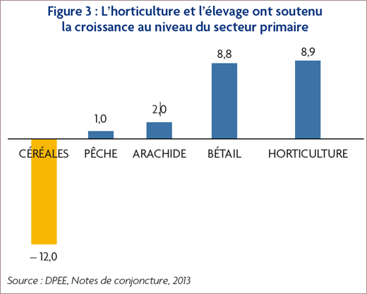 Apprendre du passé pour un avenir meilleur  Au Sénégal, le cœur du Sénégal